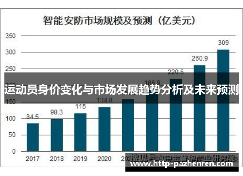 运动员身价变化与市场发展趋势分析及未来预测